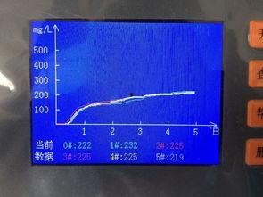 bod5的测定方法视频,轻松掌握水质检测技巧